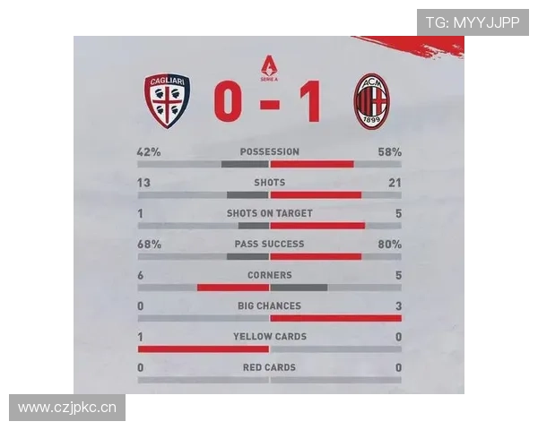 莱奥被高估了吗？战术价值与数据表现解析