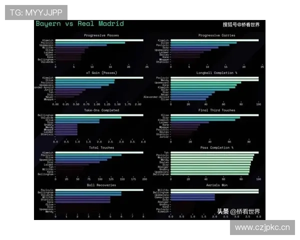 琼阿梅尼 vs 基米希：中场全能性与战术角色对比分析