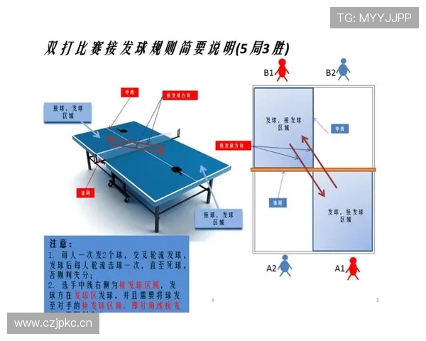 开球规则新手教学：发球位置与时机要点解析
