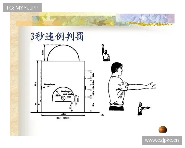 篮球比赛中断规则详解:如何正确理解暂停与伤停处理? 篮球比赛中断规则详解:如何正确理解暂停与伤停处理?