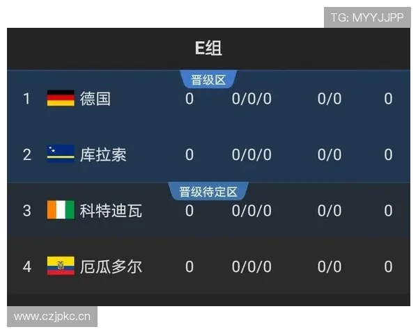 E组出线形势每日更新 E组出线形势每日更新